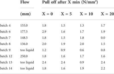 Characterizing the interfacial zones of fly ash based alkali activated adhesives to various substrates